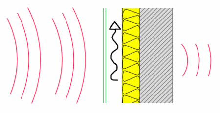 Sound insulation